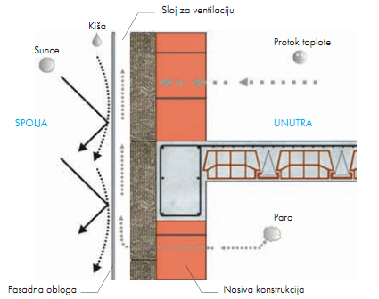 ventilisana-fasada-prikaz_korekcija.png